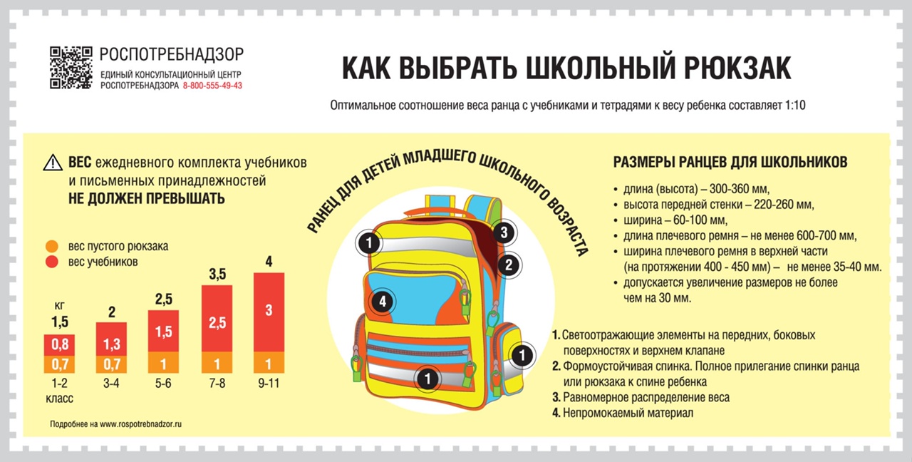 Как выбрать школьный рюкзак?.